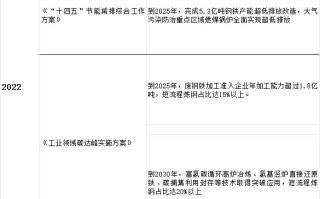 绿色钢铁转型全球加速，挑战与机遇并存