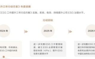 ESG新规，是否改变了2025年的披露季？