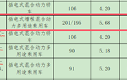 配1.5发动机 智界R7增程版核心参数曝光：百公里油耗仅5.68L