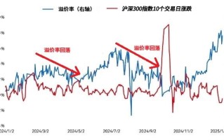 在买基的路上 我竟遇到了“疾风”