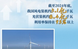 绿色产品竞争力增强 11月份新能源汽车产量同比增51.1%