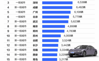 小米SU7销量最高的城市是杭州 9402辆