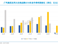 广汽“新掌门人”，有怎样的使命？