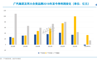 广汽“新掌门人”，有怎样的使命？