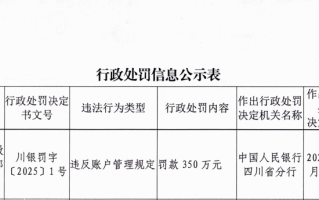 四川天府银行成都分行被罚350万：因违反账户管理规定