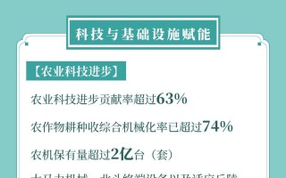 【图解】不止1.4万亿斤 2024年我国农业还有这些成就→