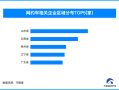 2024年网约车行业加速变革 年内已新增超720余家相关企业