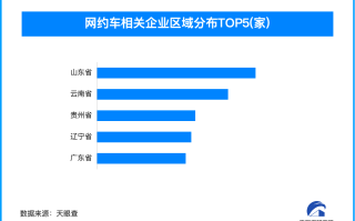 2024年网约车行业加速变革 年内已新增超720余家相关企业