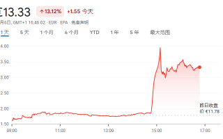 育碧股东正就潜在收购进行谈判，腾讯希望拥有更大发言权