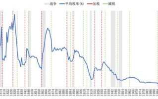 应对“大变局”：关税风暴之下 大类资产配置怎么做？