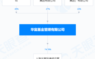 副总王瑞华“空降”八个月即“闪辞”！华富基金该如何留住人才