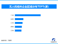 商务部：支持中国企业在民用领域开展无人机国际贸易与合作