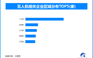 商务部：支持中国企业在民用领域开展无人机国际贸易与合作