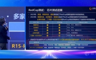 中国5G发展大会成功举行，新基讯完成RedCap所有的功能和外场性能测试