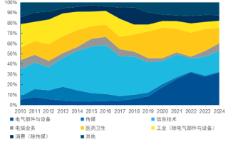 养老投资与成长资产的“双向奔赴”