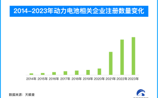 动力电池行业洗牌加剧 企业布局与产业趋势显现新变化