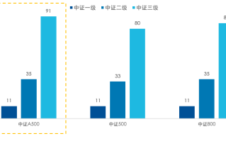 A股转暖？这只指数助你把握时代发展的贝塔