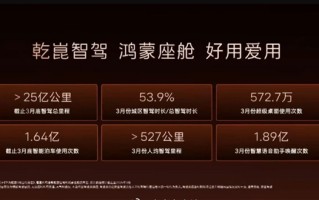 华为靳玉志发布会特意强调“驾驶辅助”：不是L3