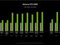 性能、价格双炸裂！英伟达公布RTX 5090参数