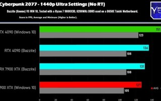 不用愁WIn10系统没更新 win10+国产Linux媲美win11