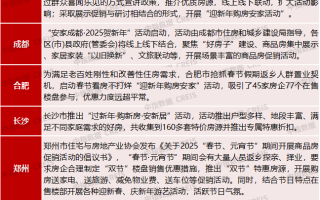 多地楼市推出“迎新年、购新房”活动，房企发力春节营销