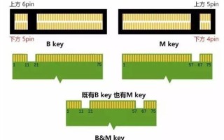 固态硬盘的M.2/PCIe/NVMe有何含义 一文读懂