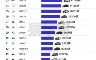 30万以上车型销量榜：问界M9干掉BBA全系车型 夺得第一