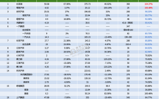 截至11月，近20家车企“KPI”如何了？