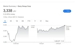 索尼股价再创历史新高！PS5功不可没