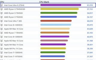 Intel酷睿Ultra 9 275HX跑分：PassMark最快笔记本CPU！