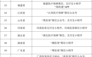 29个省份已上线！医保药品可在手机上比价了