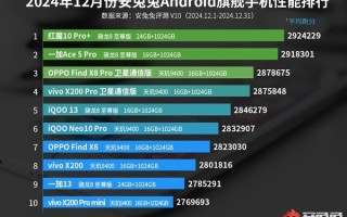 性能最猛的旗舰！红魔10 Pro+登上安卓性能巅峰