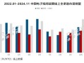 国产阅读器销量超过2022年全年！中国电子纸阅读器销量超44万台