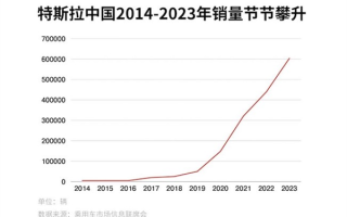 过保电动车撑起千亿市场 会是谁的蛋糕