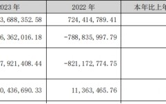 海兰信拟买海兰寰宇复牌20CM涨停 扣非连亏3年