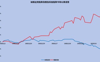 东升西落？基民的“好日子”来了？