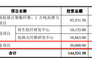 天富龙IPO：删掉这个募投项目，是否算“打脸”？