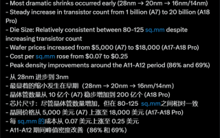 台积电垄断涨价 苹果成本大幅上升