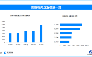 多部重量级影片春节定档 能否如影迷所愿迎来“神仙打架”？