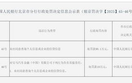 宝马汽金违规被处罚款90.1万元：因未经同意查询个人信息或企业的信贷信息