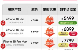 2025年京东618活动时间提前：首波5月13日开始，iphone16pro纳入国补
