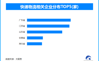 交通运输部：农村市场成为邮政快递业新增长极