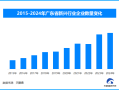 能源转型加速推进 新型储能与氢能如何赋能高质量发展