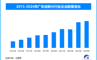 能源转型加速推进 新型储能与氢能如何赋能高质量发展