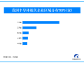 我国在太空成功验证首款国产碳化硅(SiC)功率器件 广东半导体企业数量居首