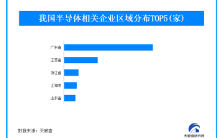 我国在太空成功验证首款国产碳化硅(SiC)功率器件 广东半导体企业数量居首