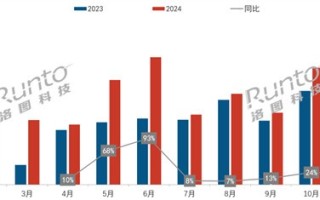 能移动的小众显示器一年卖出10个亿