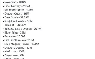 最热销的十大日式RPG游戏 一款就卖了4.8亿套