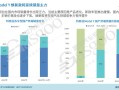 特斯拉Model Y焕新款三电知多少：电池、电驱全面升级，续航更出众