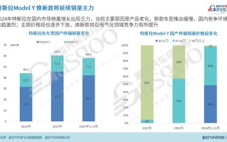 特斯拉Model Y焕新款三电知多少：电池、电驱全面升级，续航更出众